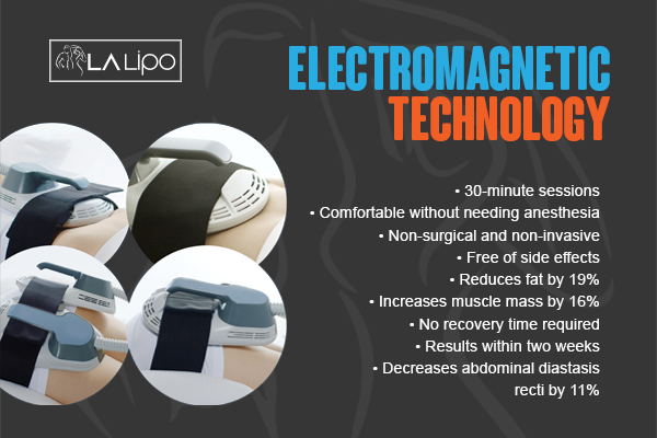 Graphic to show bullet points of how LA-EMS Body Sculpting Acton treatment works