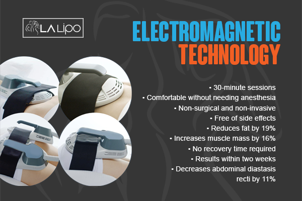 Benefits of LA-EMS Body Sculpting Treatment Acton